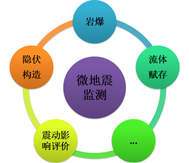 1548316352561728.png 監測目的.png